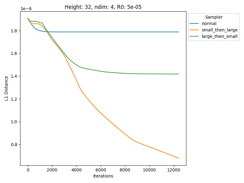 Learning curve comparison for representative run 1.