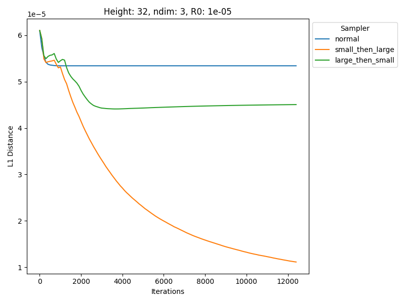 Learning curve comparison for representative run 2.