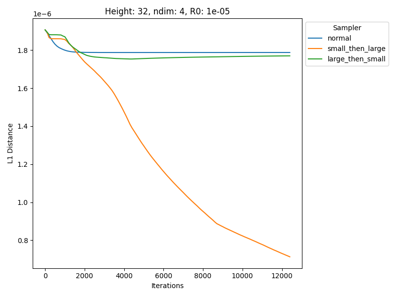 Learning curve comparison for representative run 3.