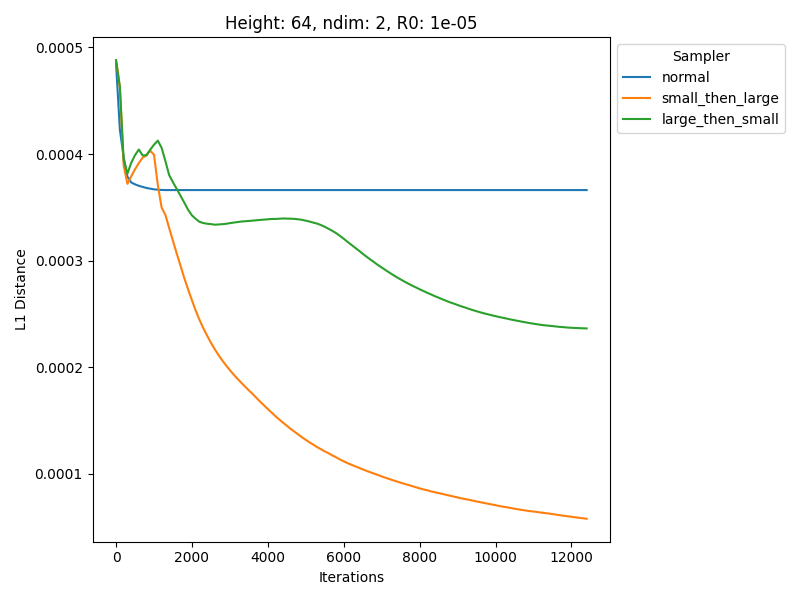 Learning curve comparison for representative run 4.
