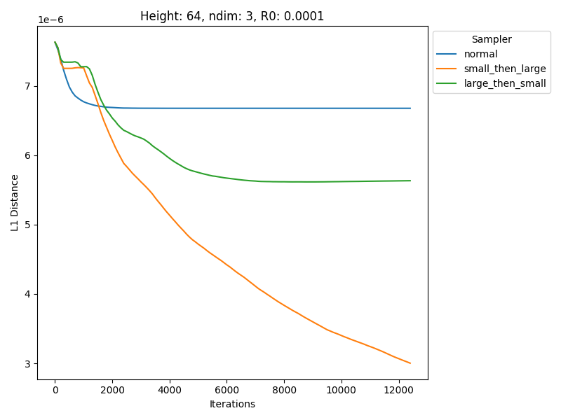Learning curve comparison for representative run 5.