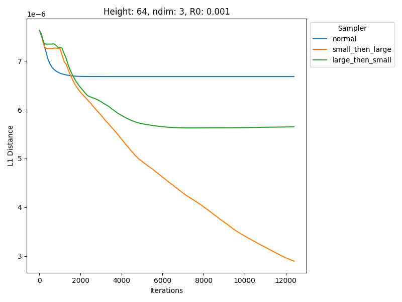Learning curve comparison for representative run 6.