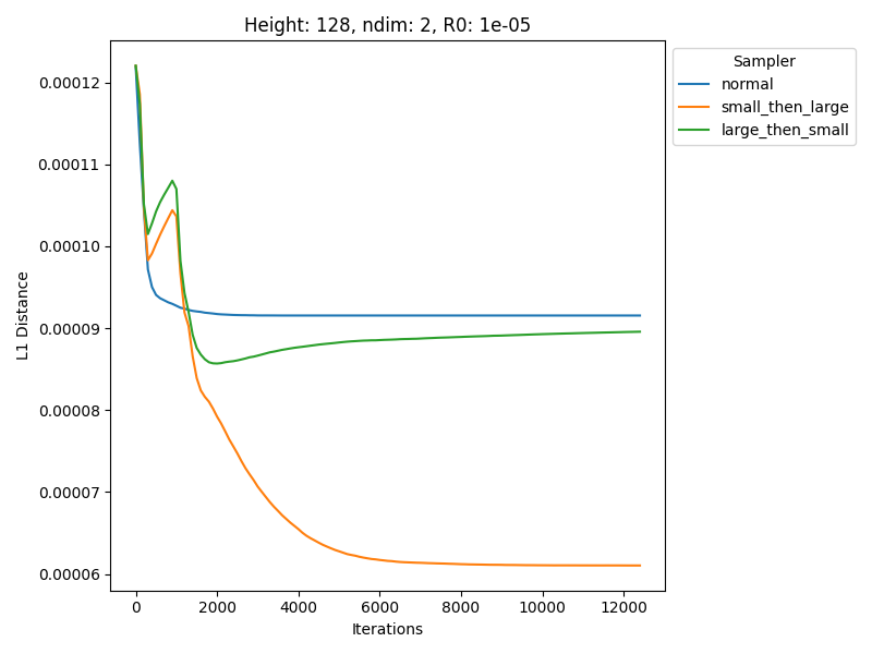 Learning curve comparison for representative run 7.