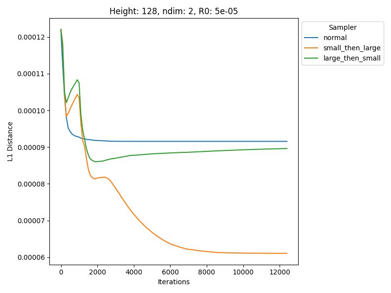 Learning curve comparison for representative run 8.