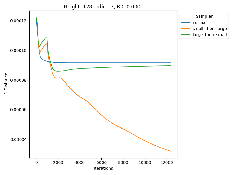 Learning curve comparison for representative run 9.